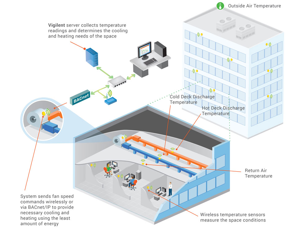 VIGI_CommericalBuildingDiagram
