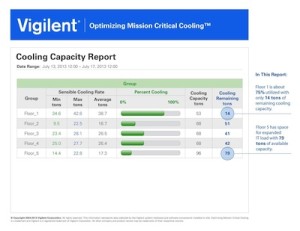 Vigilent cooling capacity report