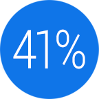 41 percent