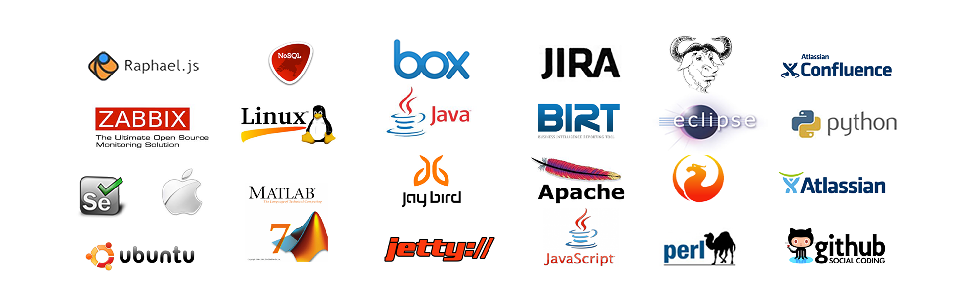 Various logos that engineering uses including Raphael.js JIRA BiRT and mmore