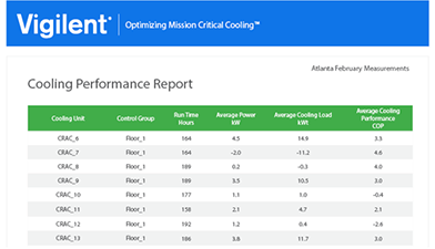 Cooling Performance Report