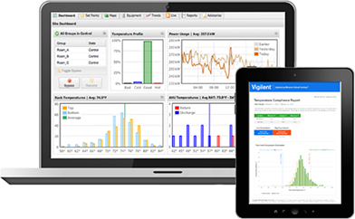 Monitoring and measuring graphs