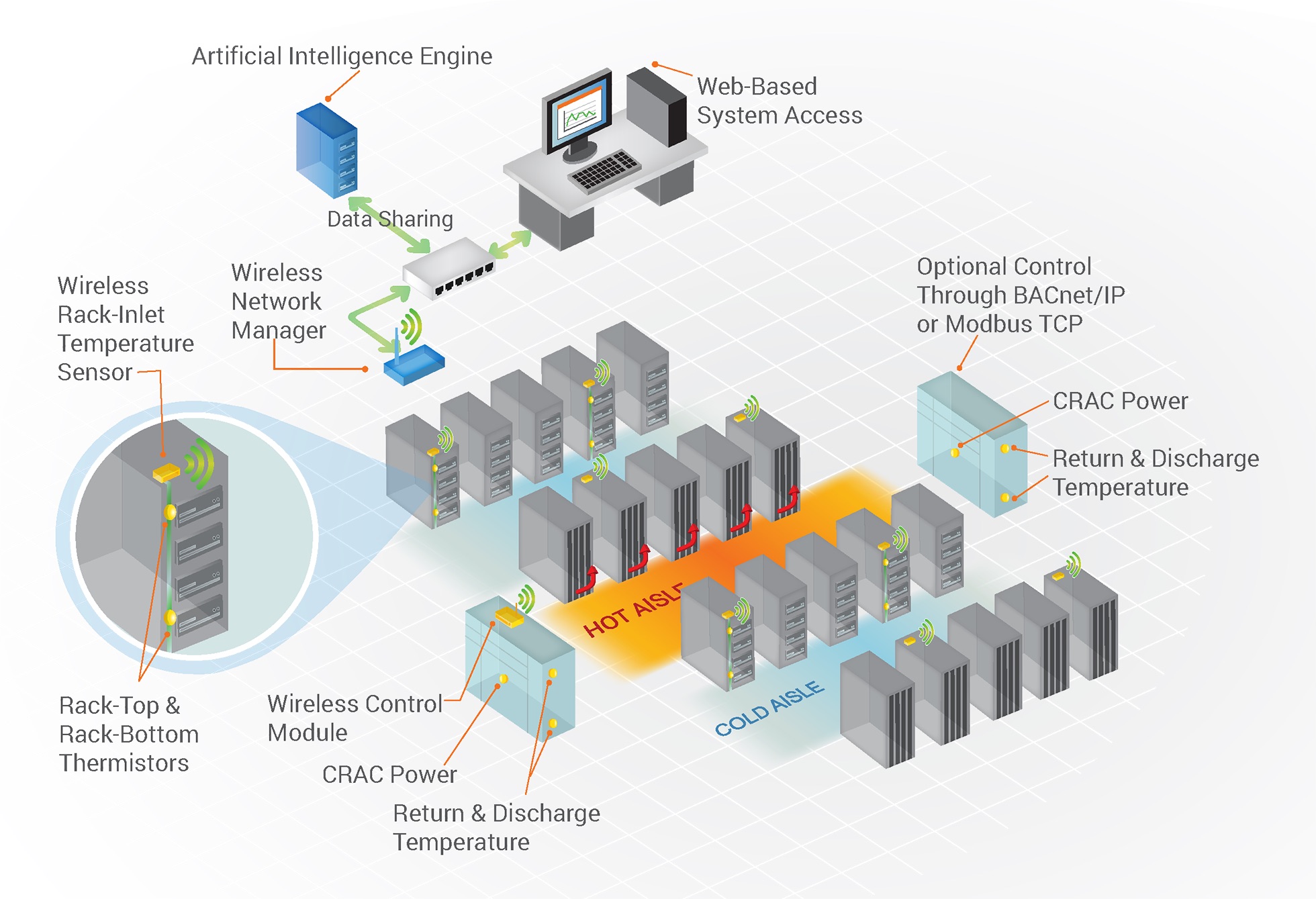 Data Architecture