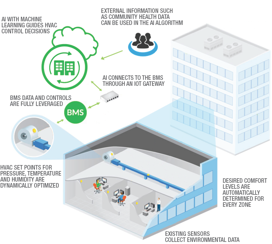 Commerical Building Diagram